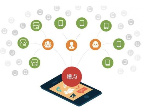 番阳镇为什么越来越多的企业通过软文营销来引流